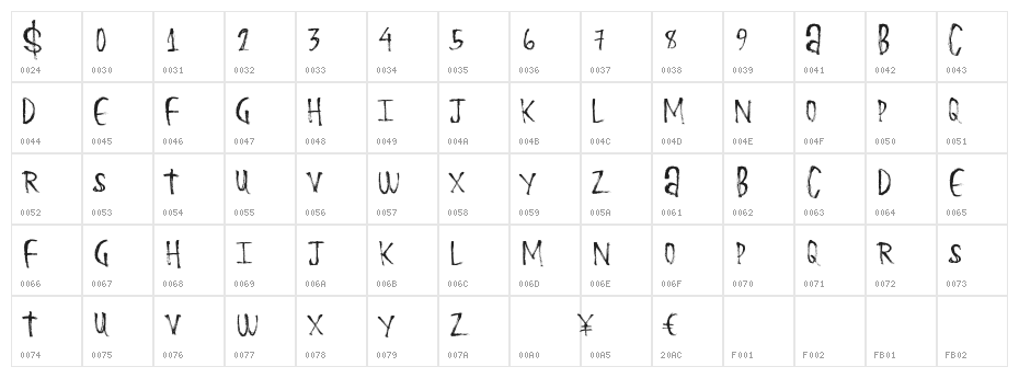 BasketFries Character Map