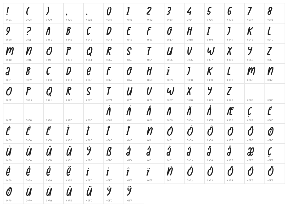 Basketball Diary Character Map