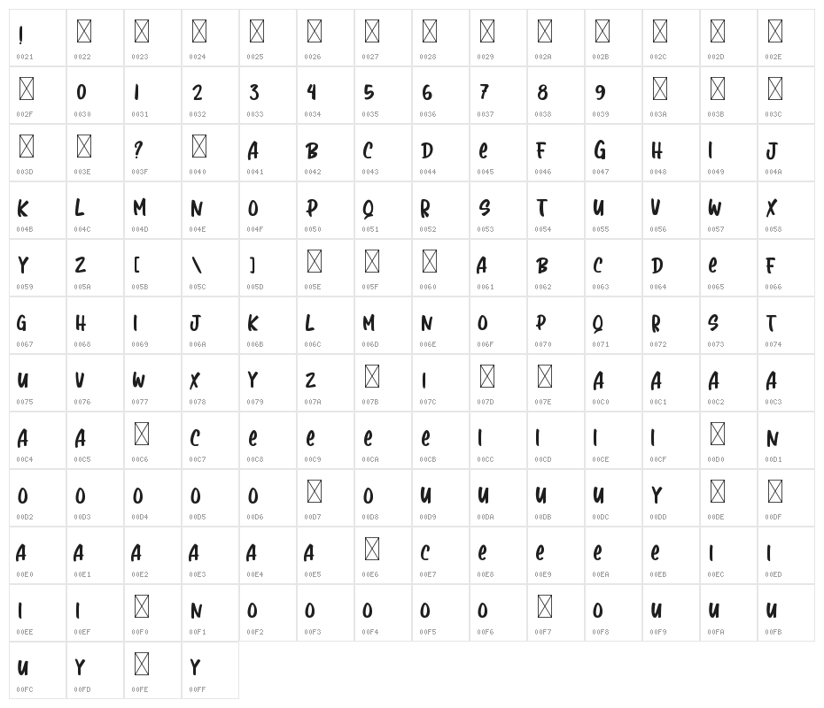 Basketball Character Map