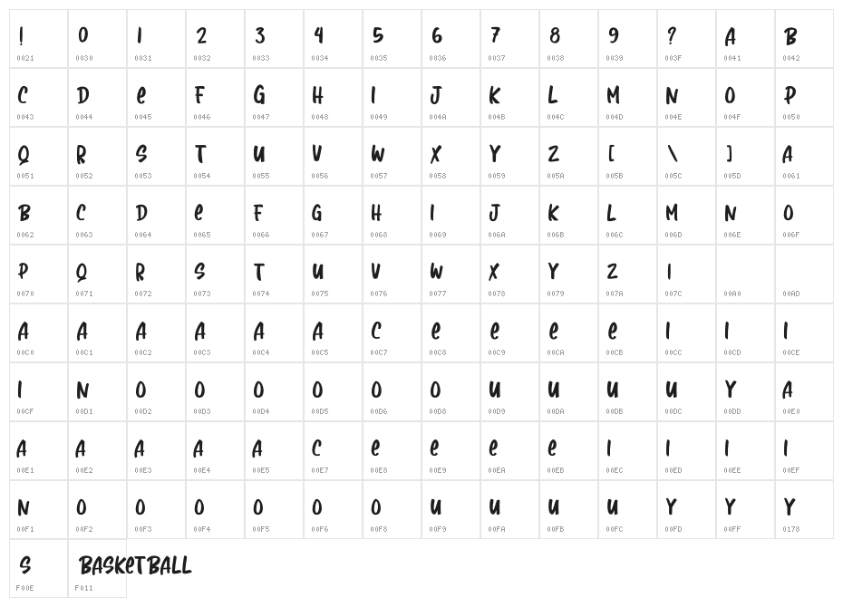 Basketball Character Map