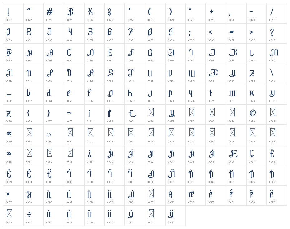 Basmallahu Character Map