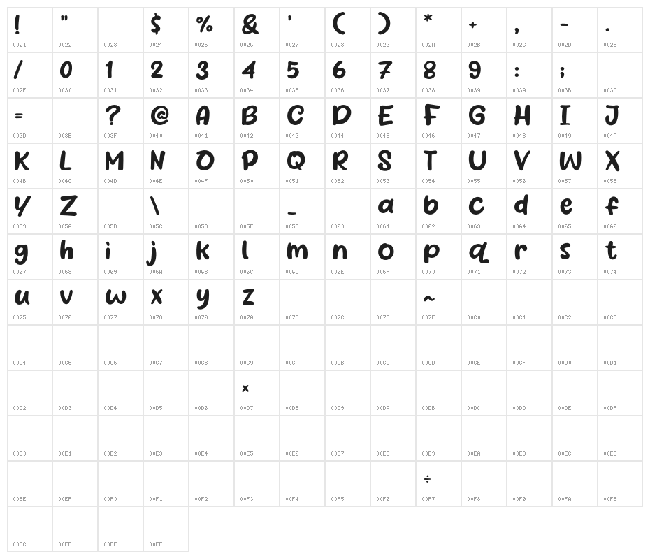 Basque Smile Character Map