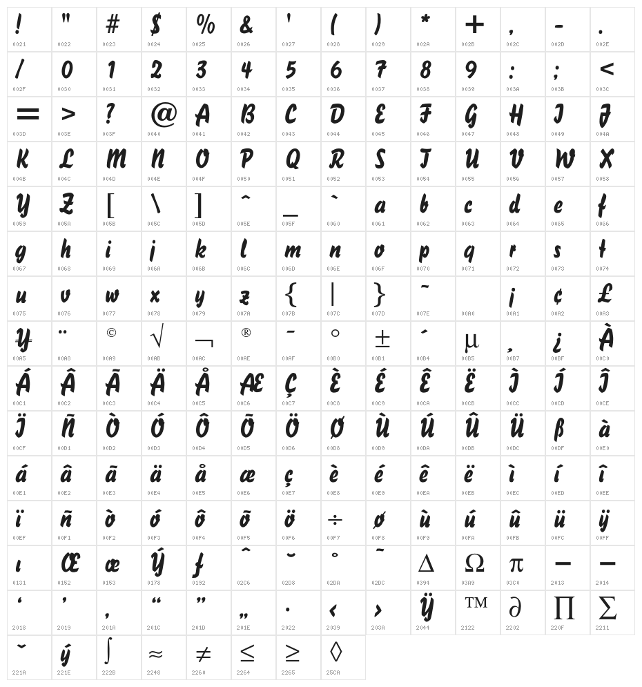 BassScriptOpti Character Map