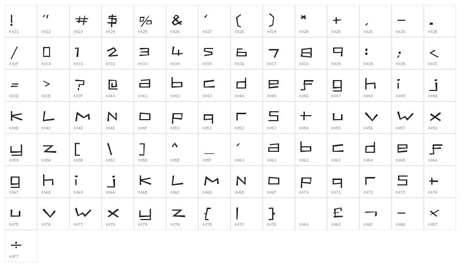 Bassist Character Map