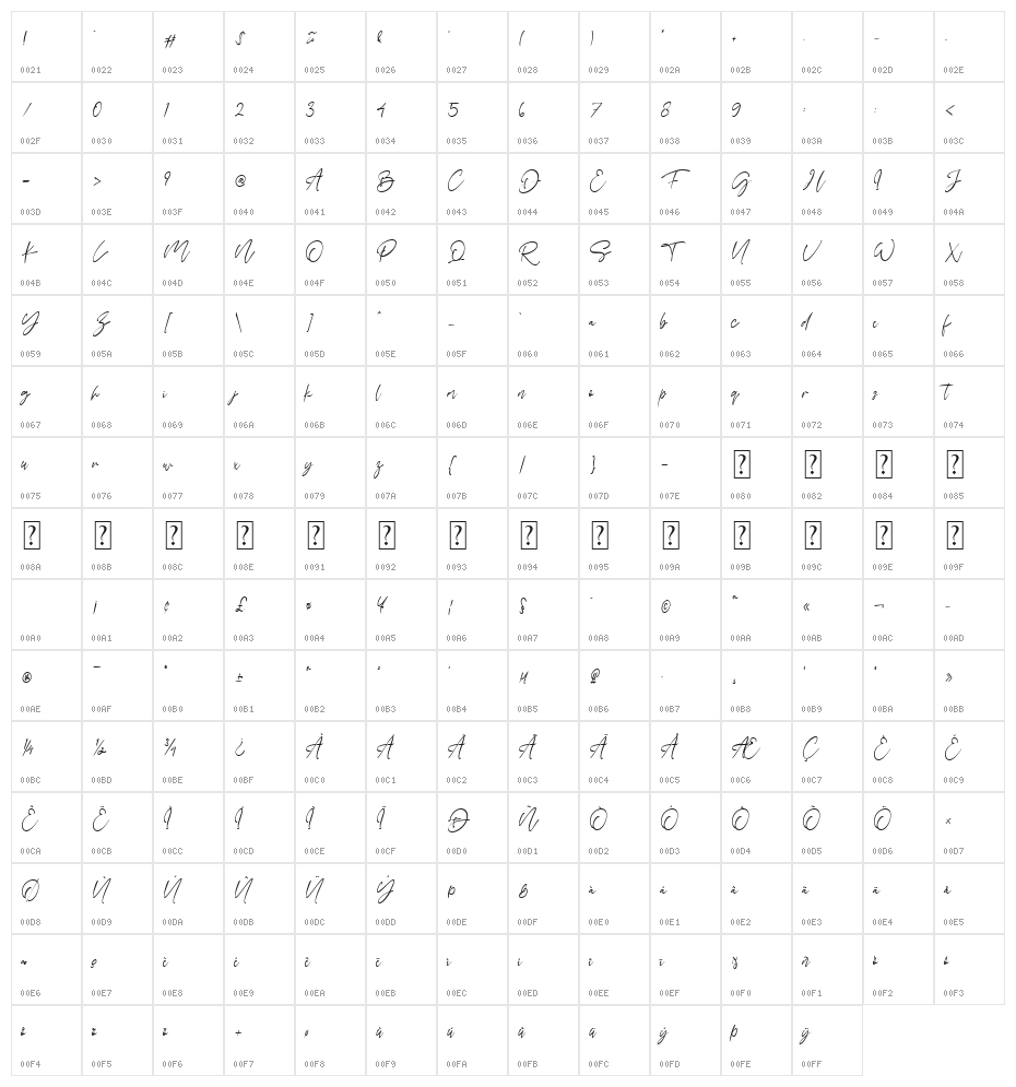 Basskia Character Map
