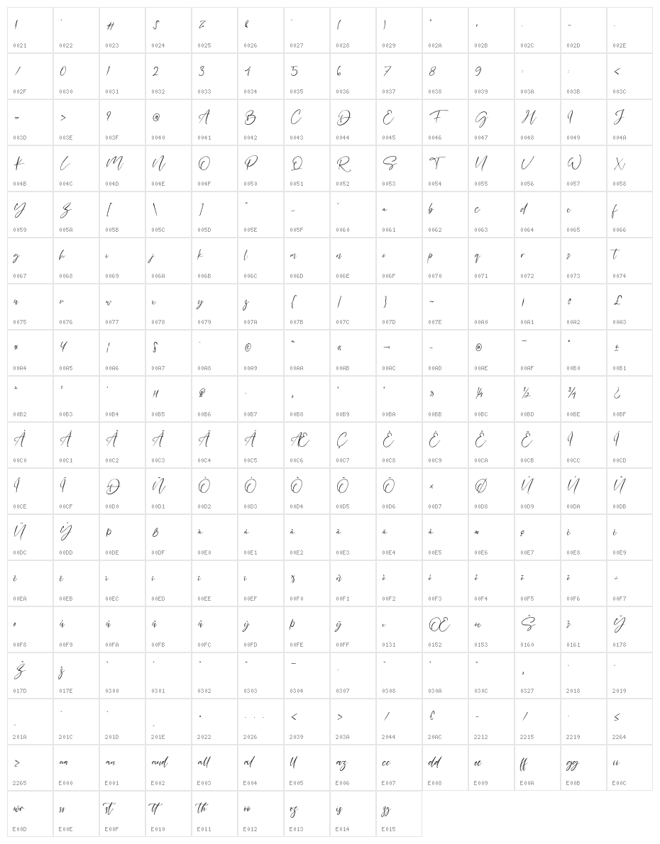 Basskia Character Map