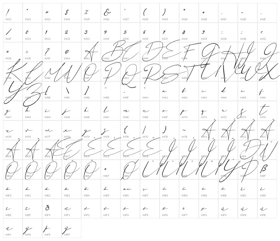 Basstian Italic Character Map