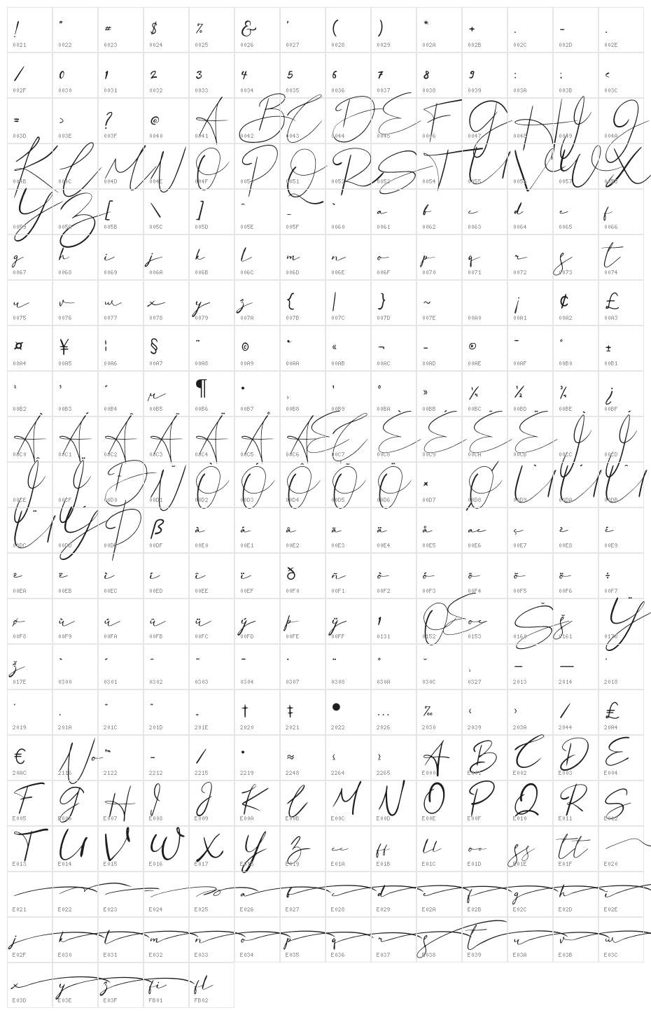 Basstian Character Map