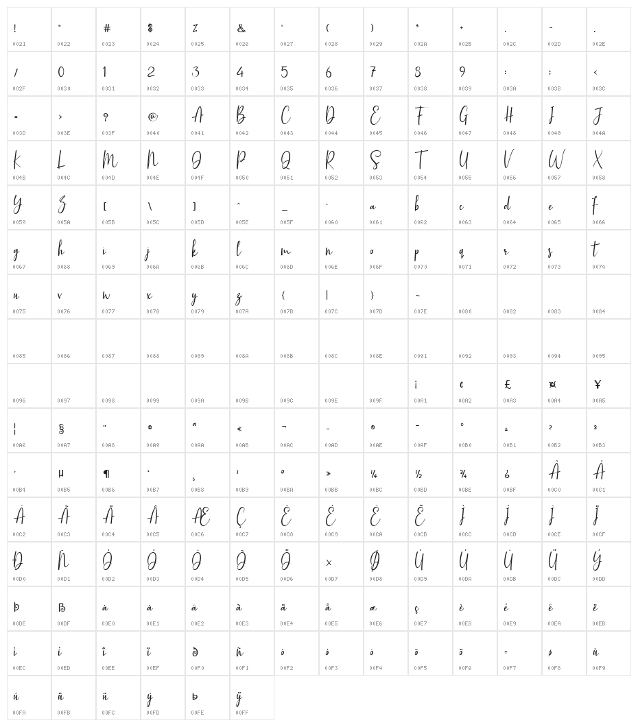 Basston Script Character Map