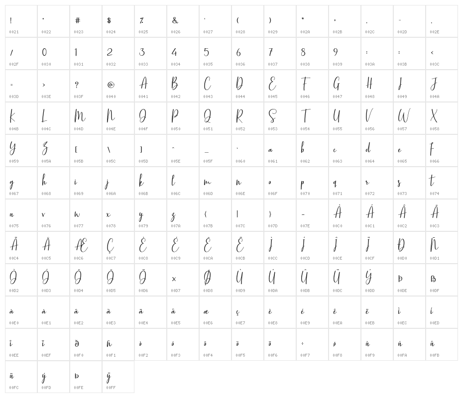 BasstonScript Character Map