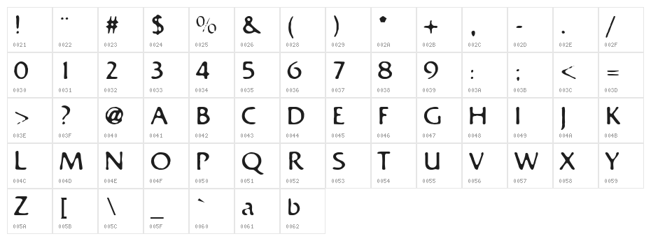 Bastard Character Map