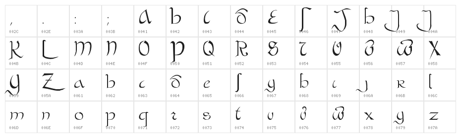 Bastarda Plain: Character Map