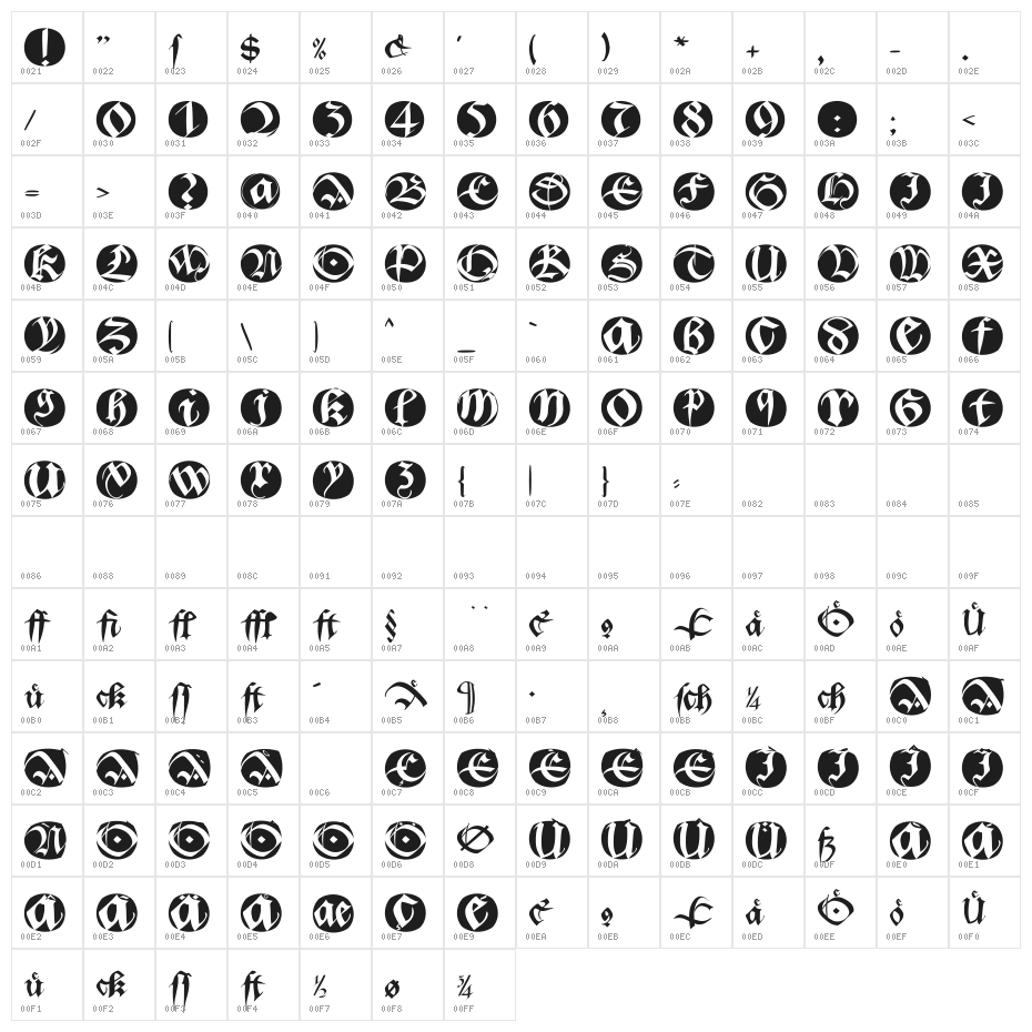 BastardaButtonsBeta Character Map