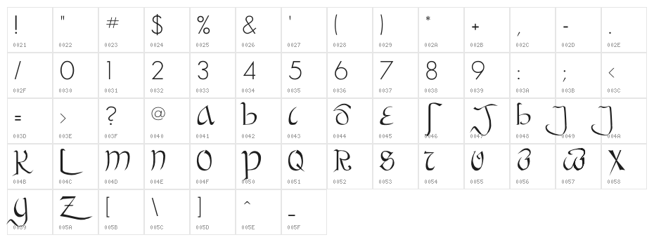 Bastarda Character Map