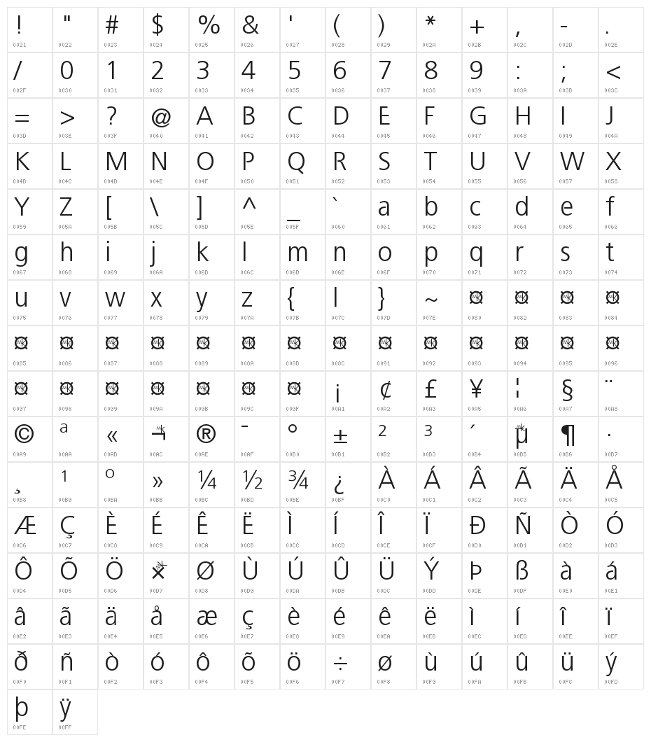 BastardusSans Character Map