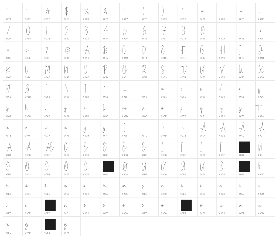 BasterMonky Character Map