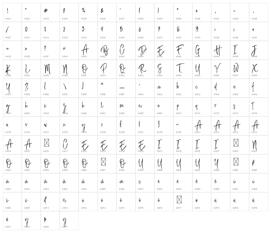 Bastian Sidney Character Map