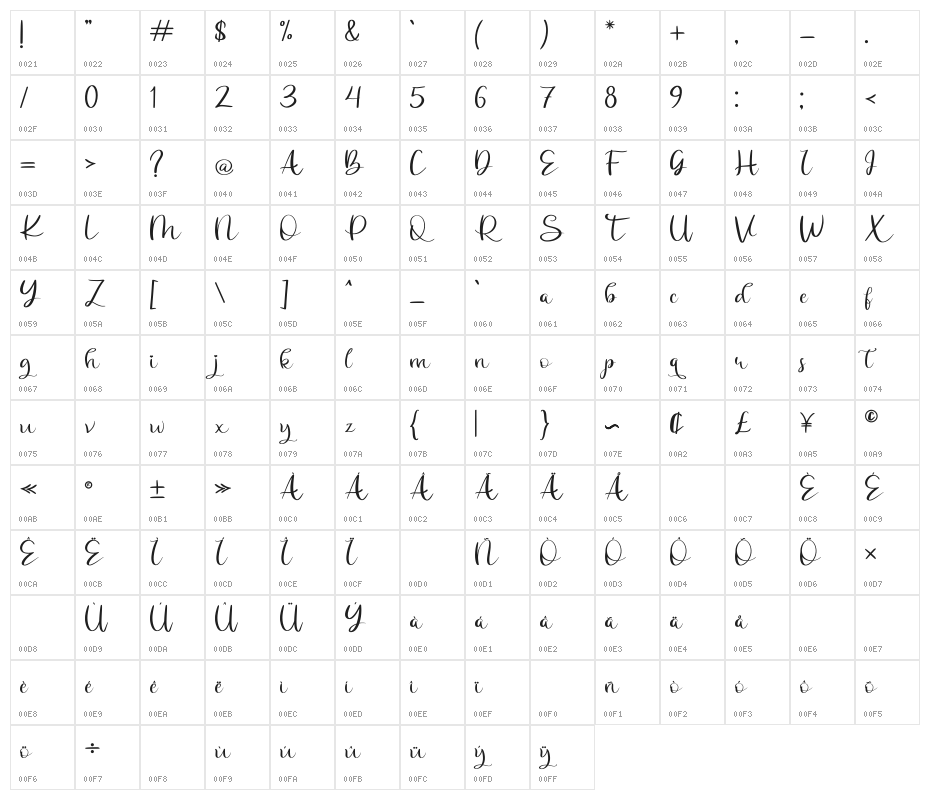 Bastian Character Map