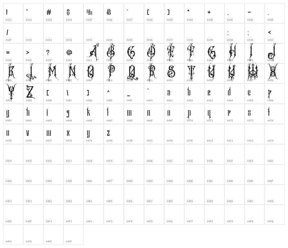 Bastille Vredeburg Demo Character Map