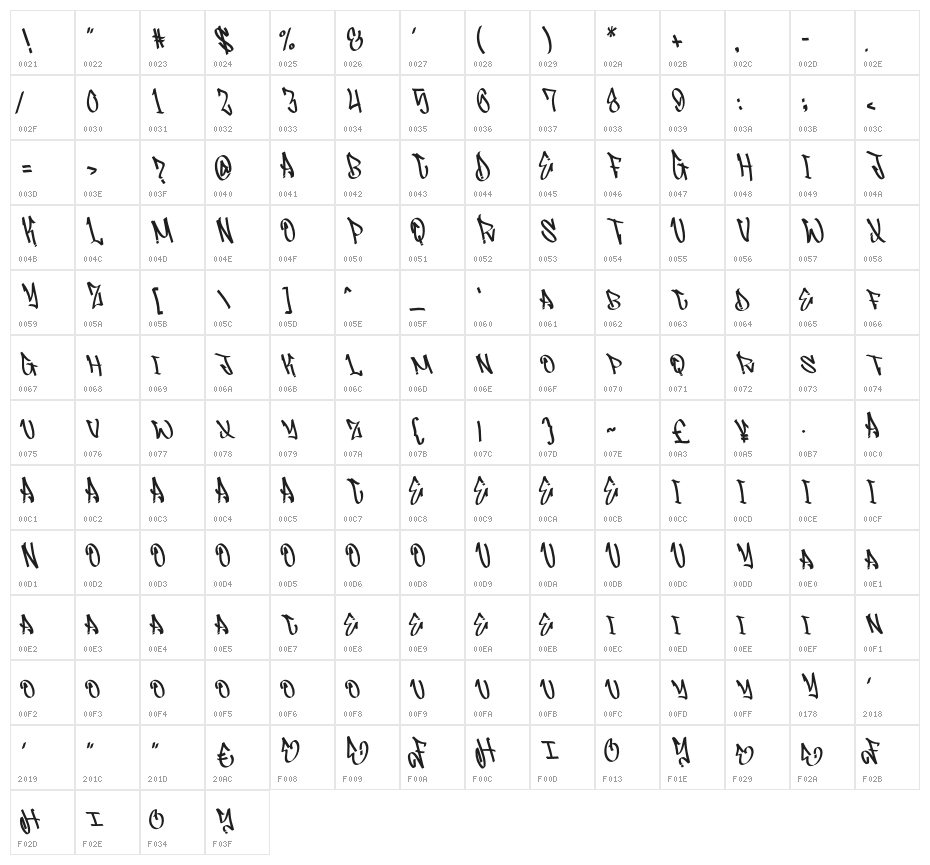 Bastrad-Regular Character Map