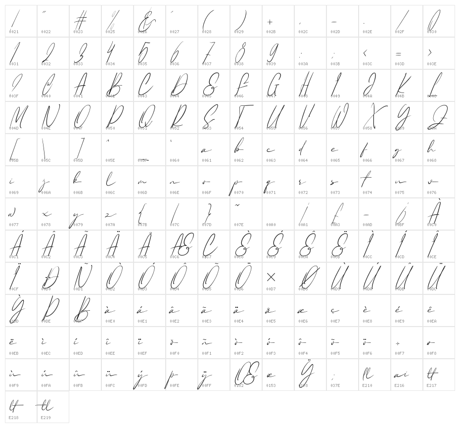 Bastyan Character Map