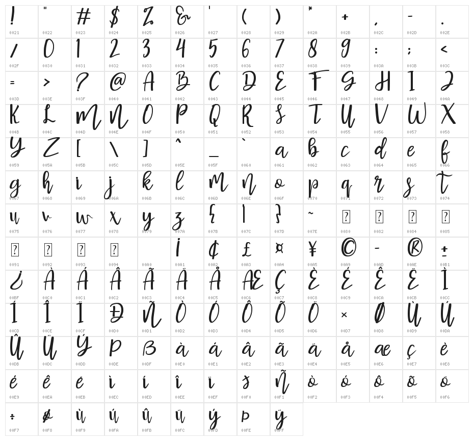 Basuhed Character Map