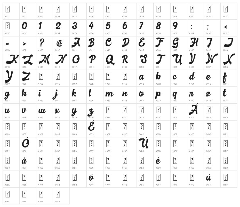 Basuki Script Demo Character Map