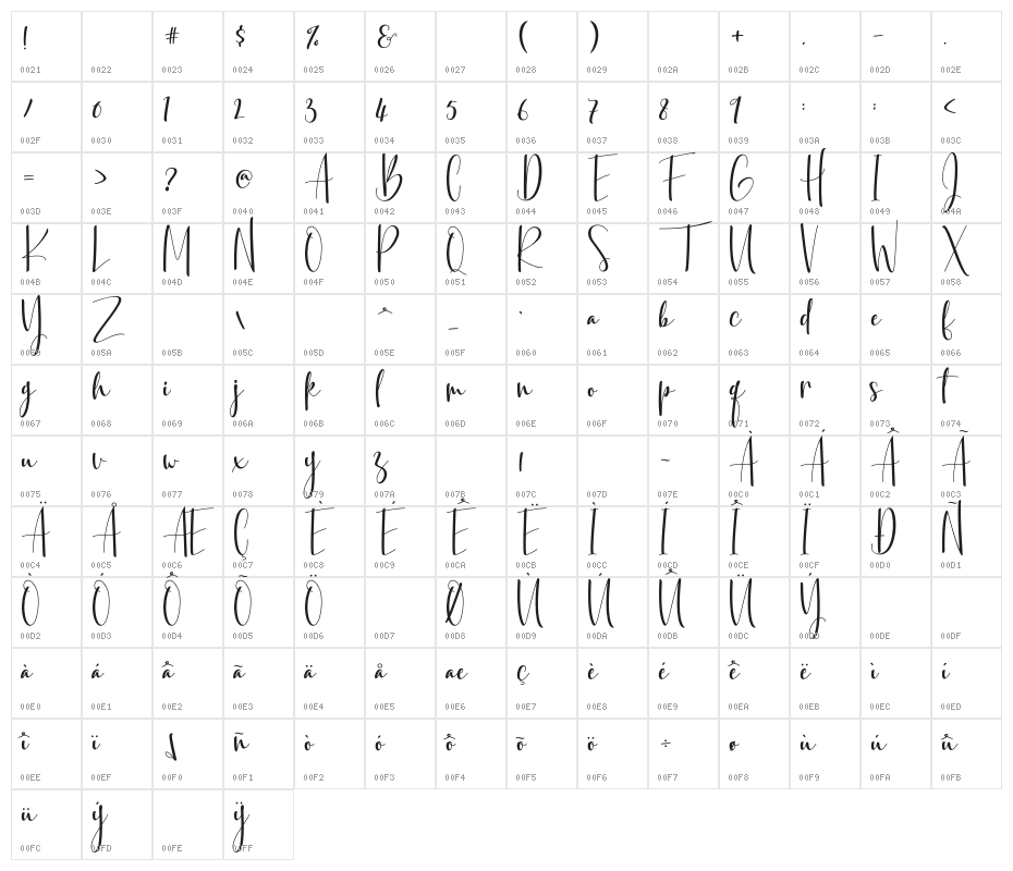 BasyarJalai Character Map