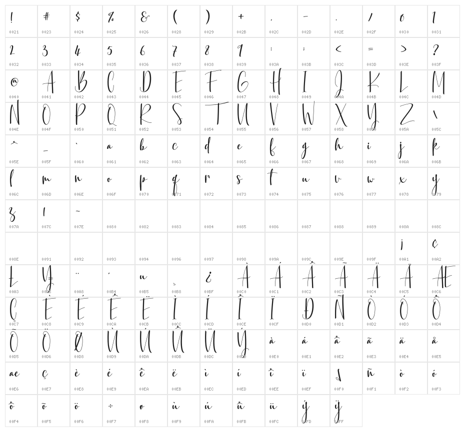 BasyarJalai Character Map