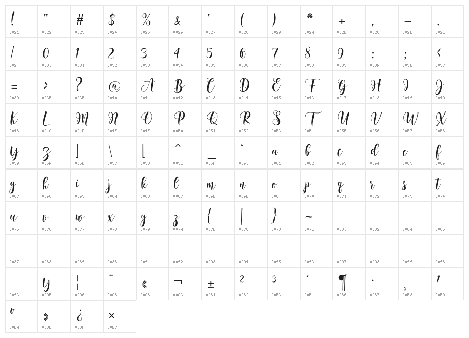 Basyirah Script Character Map