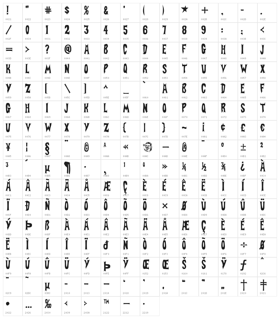 BatFont Character Map
