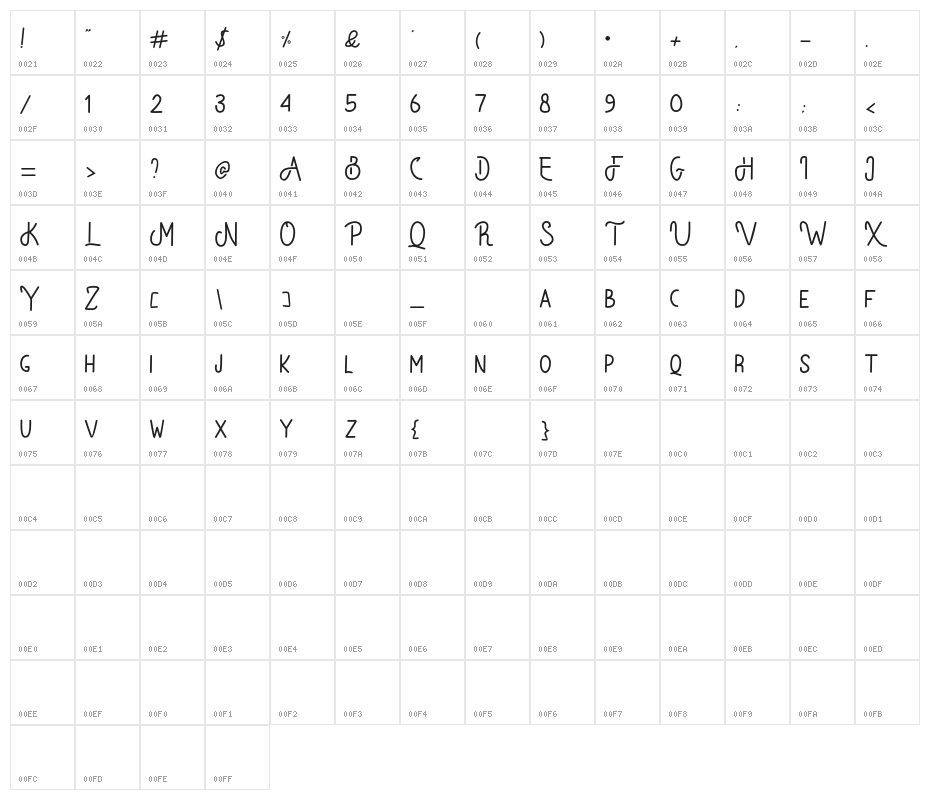 Bataler Character Map