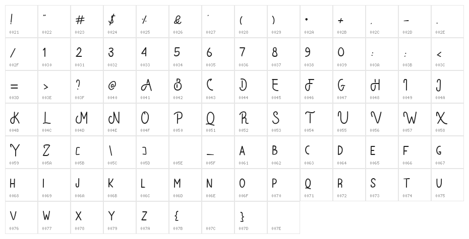 Bataler Character Map