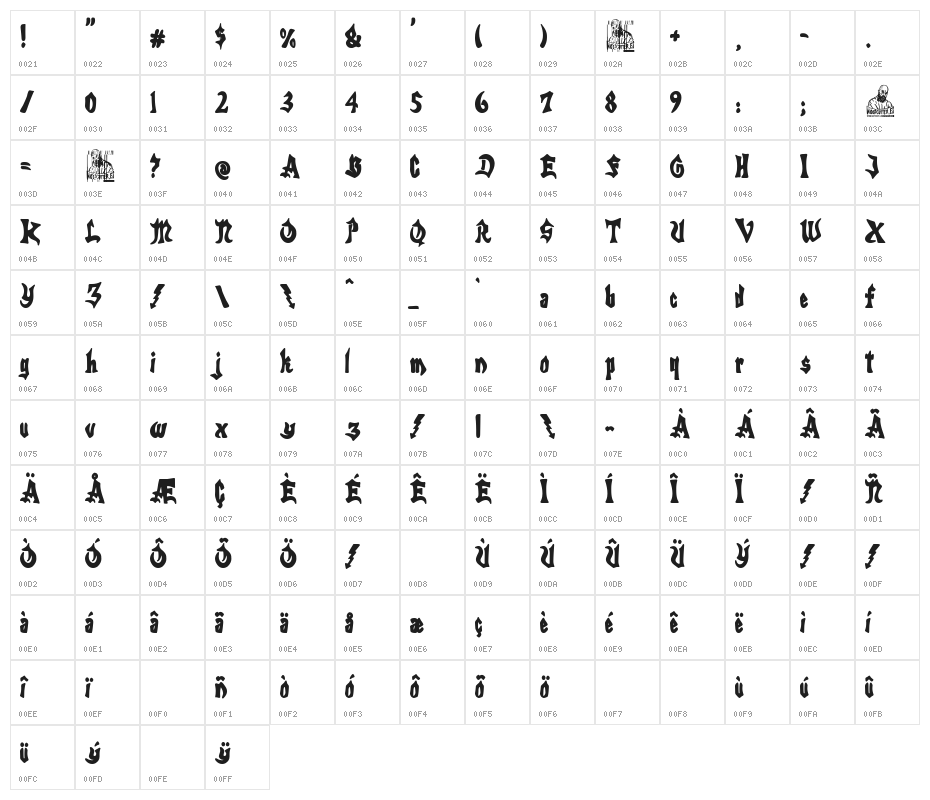 Batall Character Map