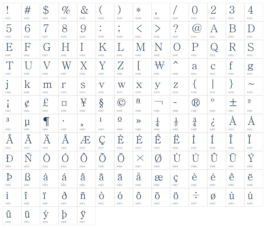 Batang Regular Character Map