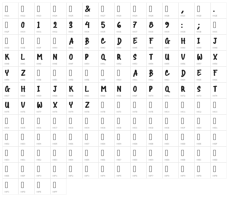 Batara Character Map