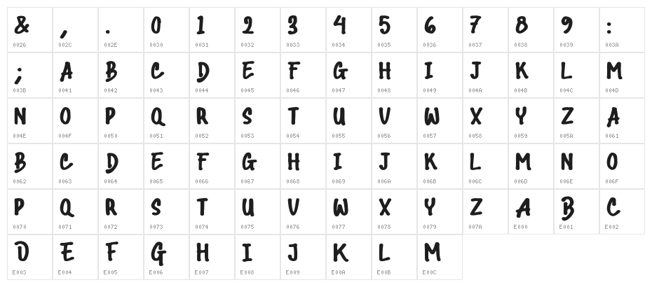 Batara Character Map
