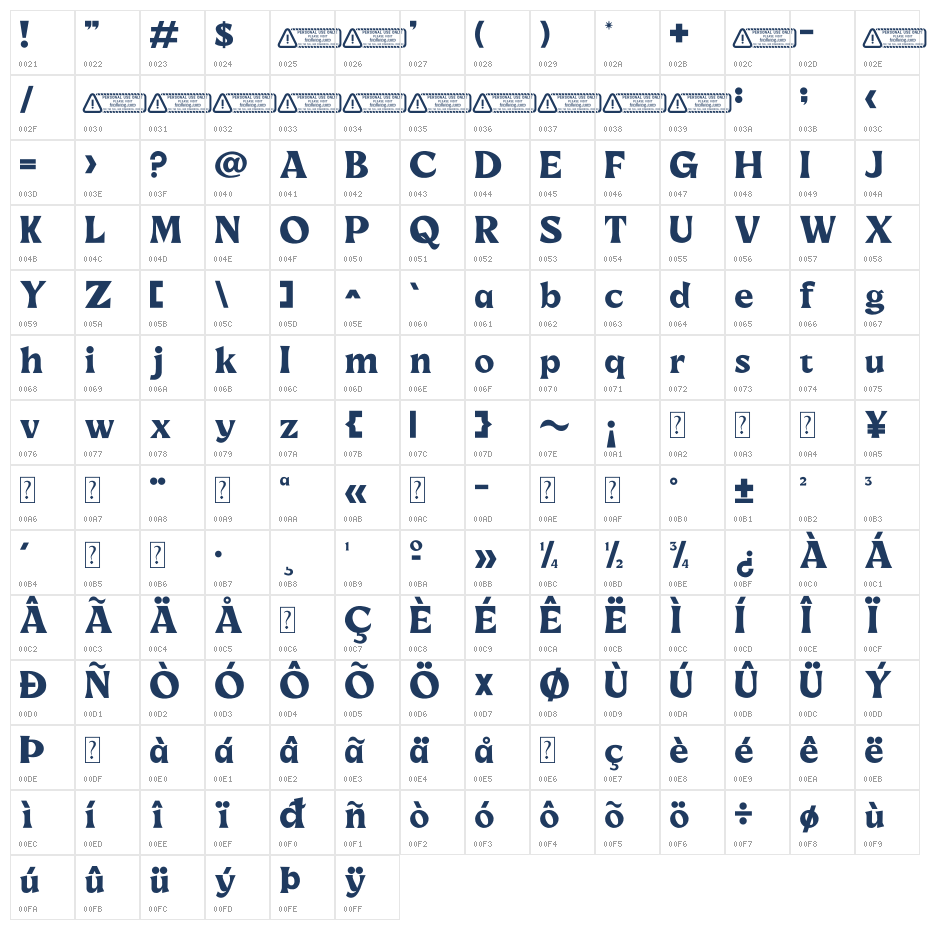 Batavia PERSONAL USE ONLY! Character Map