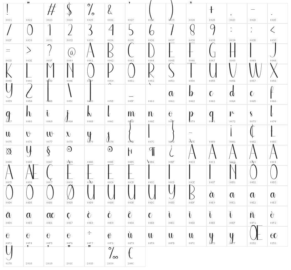 Batch Character Map