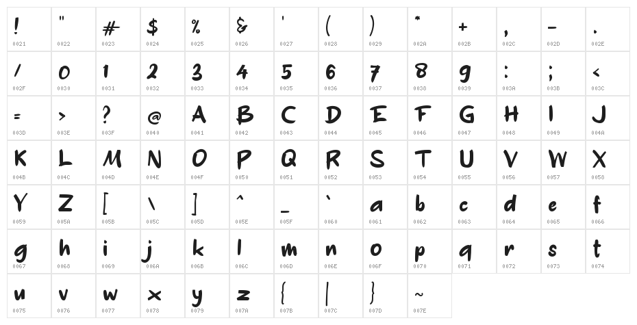 Batesin Character Map