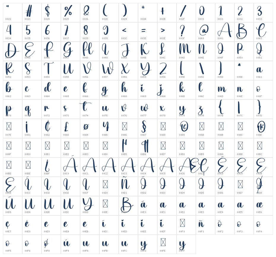 Bath Character Map
