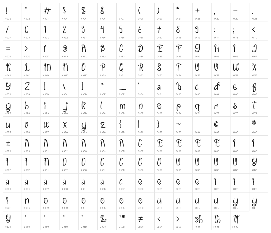 Batharnes Character Map