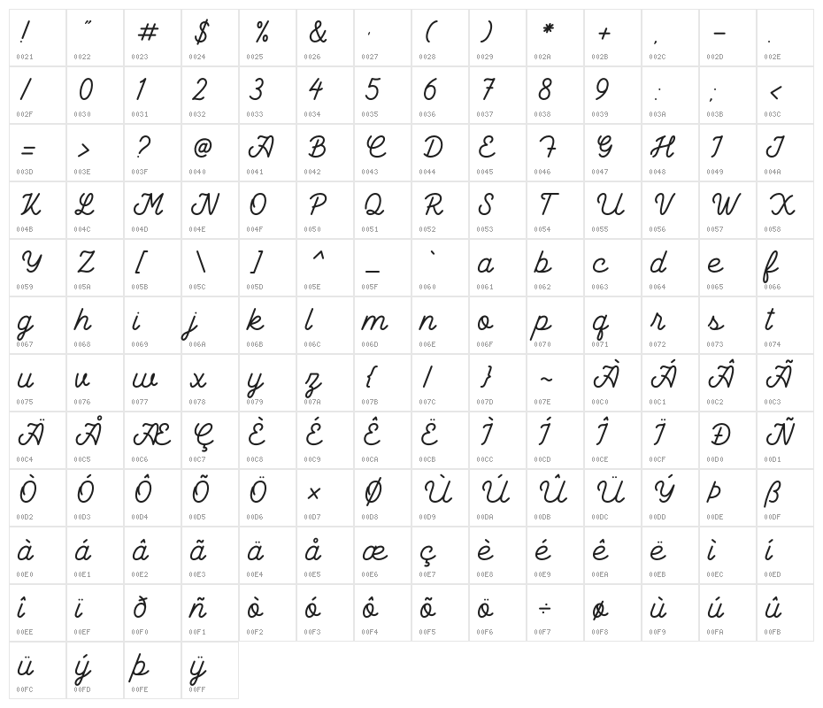 Bathavia Character Map