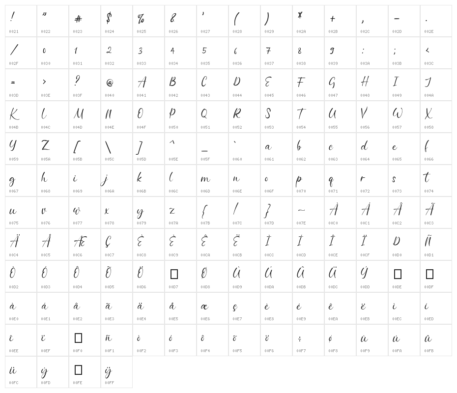 Batheny Rosie Character Map