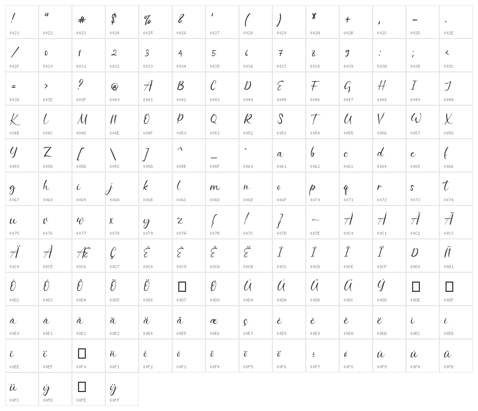 Batheny Rosie Character Map