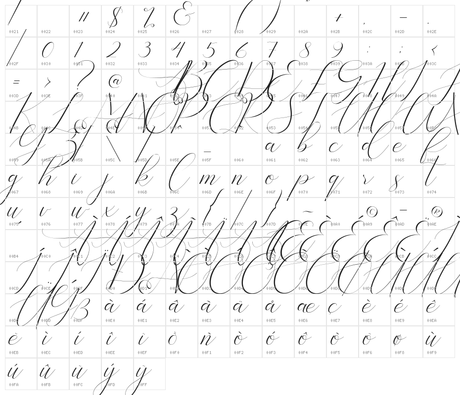 Bathey Character Map