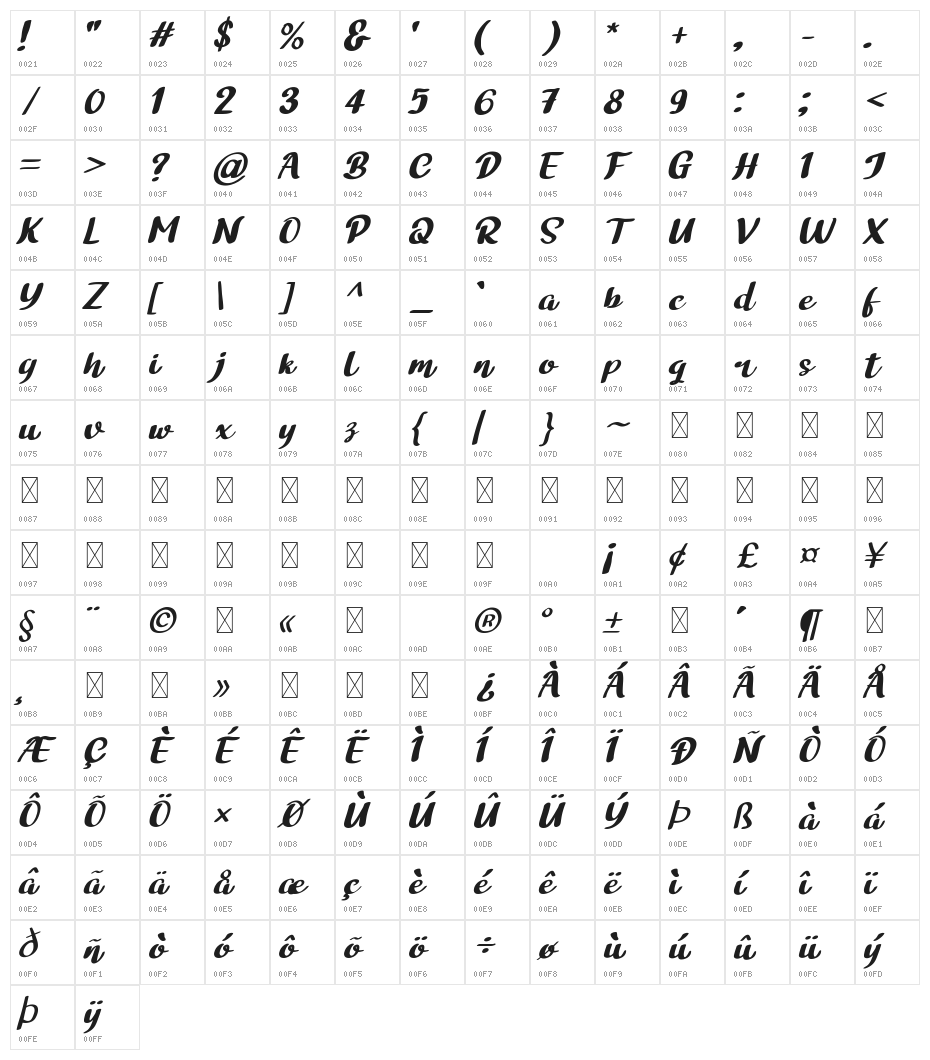 Bathi Italic Character Map