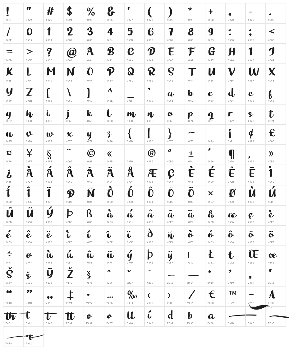 BathiRegular Character Map