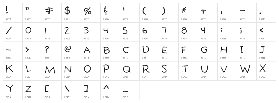 Bathingcap Character Map