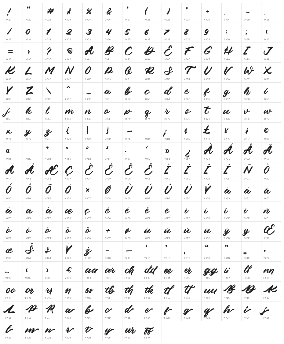 BathioraRegular Character Map